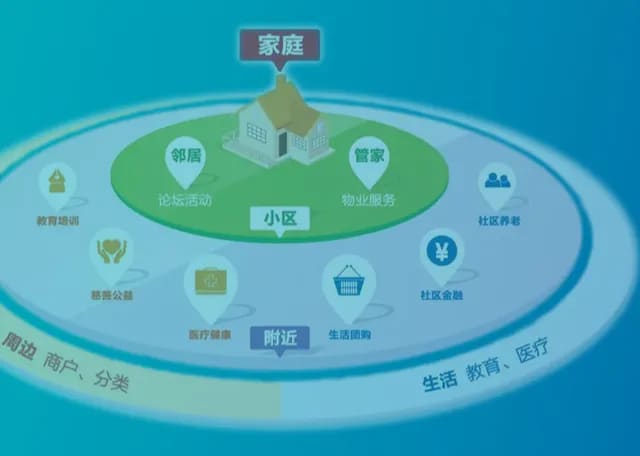 HC 小区管理系统